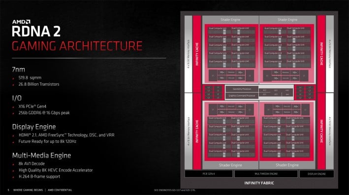 AMD Radeon RX 6800 XT in mGPU: 2 x Big Navi GPUs = Insane Performance