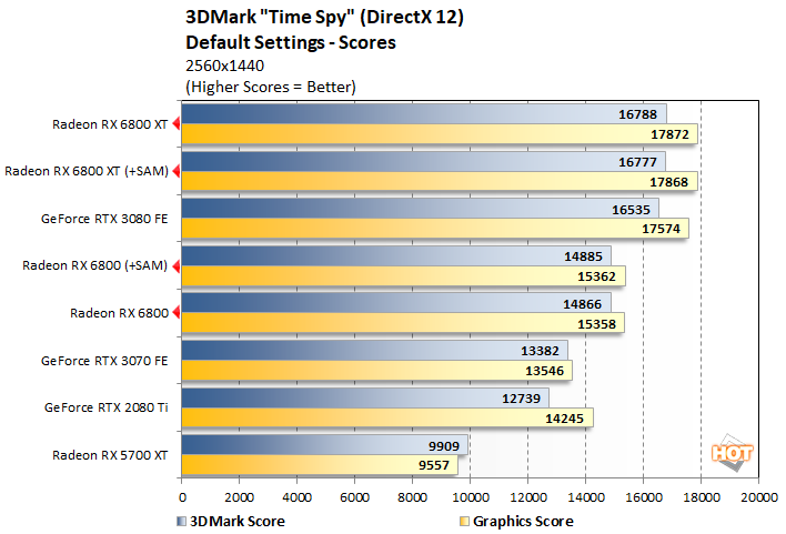 time 2 radeon 6800