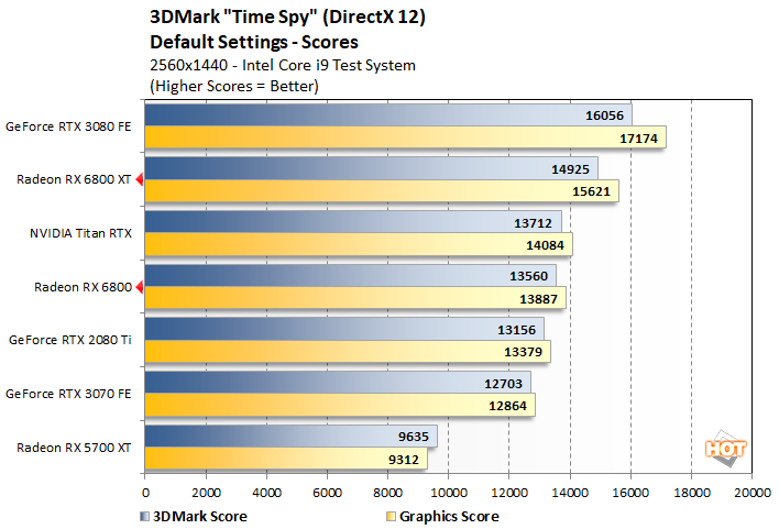 timespy 2 radeon 6800 intel