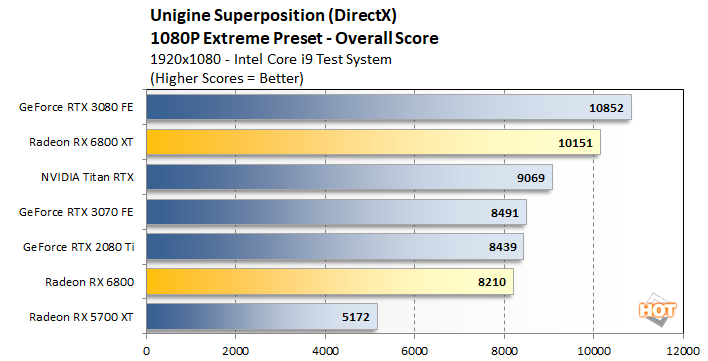 unigine 2 radeon 6800 intel
