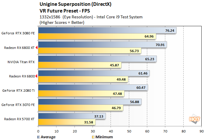 unigine 3 radeon 6800 intel