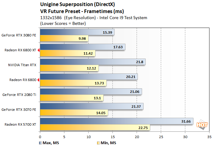 unigine 4 radeon 6800 intel