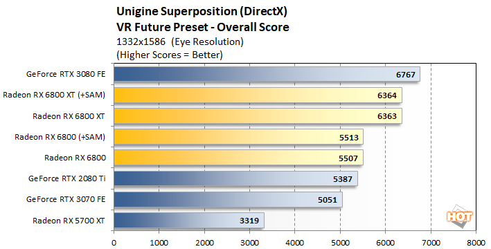 RTX 3080 vs. RX 6800 XT, Test in 9 Games