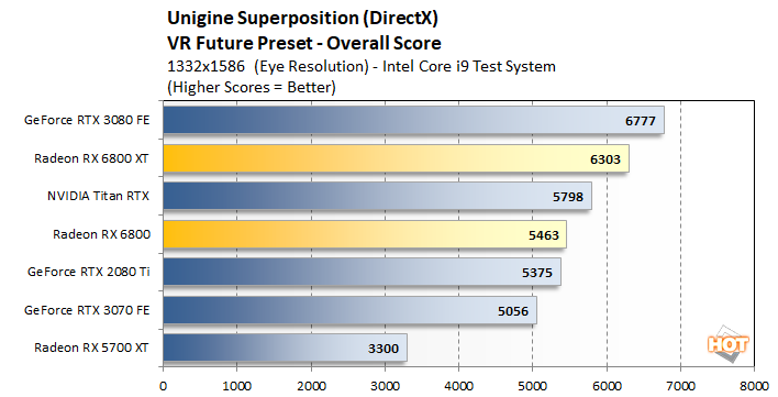 unigine 5 radeon 6800 intel