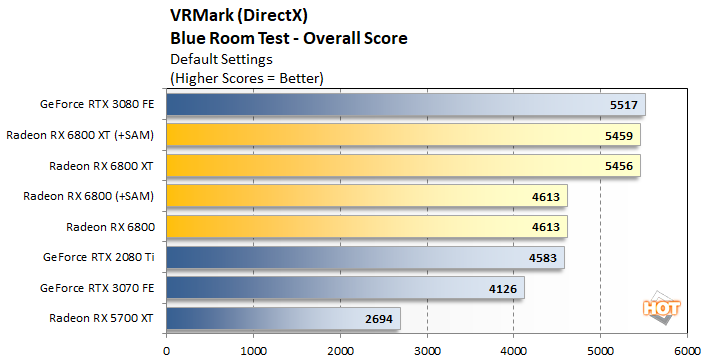 AMD Radeon RX 6800 XT vs ASUS Dual GeForce RTX 3070