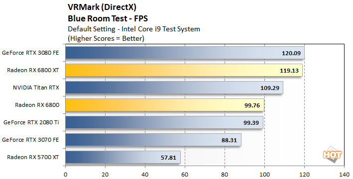 vrmark 2 radeon 6800 intel