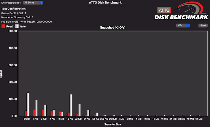 Benchmarks: Whatever Is Available - The 2020 Mac Mini Unleashed: Putting  Apple Silicon M1 To The Test