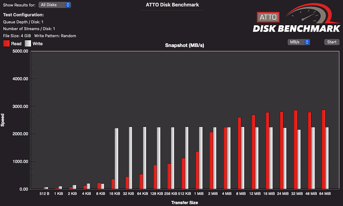 Benchmarks: Whatever Is Available - The 2020 Mac Mini Unleashed