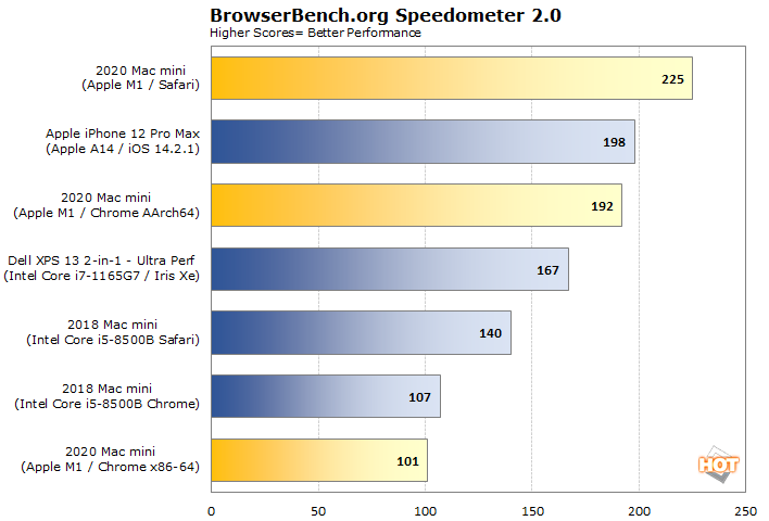 how to create speedometer chart in excel for mac