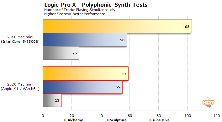 CrossOver Benchmarks for Apple Silicon - Does It ARM