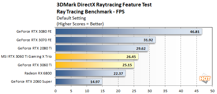 dxr feature 3060 ti