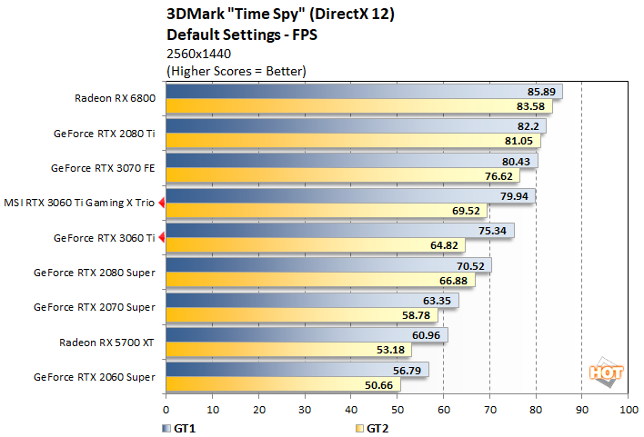 DirectX 11 vs. DirectX 12 - Test in 10 Games on RTX 3060 Ti (Which is  Better?) 