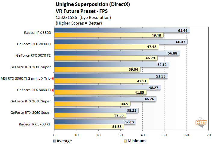 Nvidia GeForce RTX 3060 Ti review