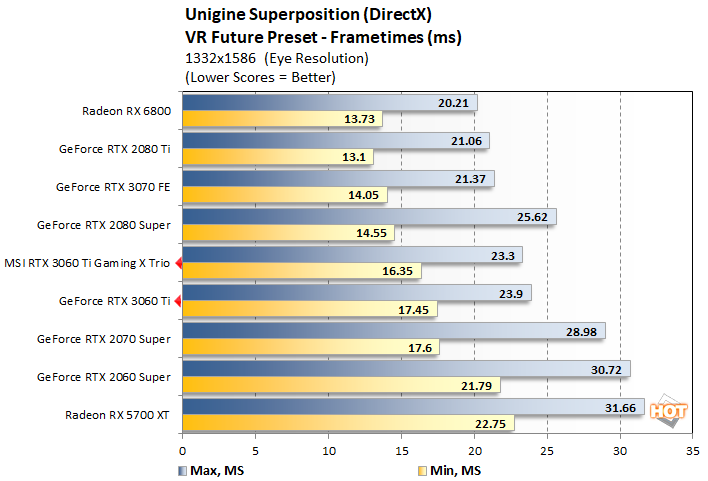 RTX 3060 Ti vs. RTX 3070 vs. RX 6800 vs. RX 6800 XT vs. RTX 3080