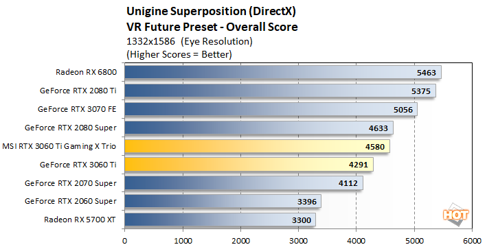 3060 ti comparison