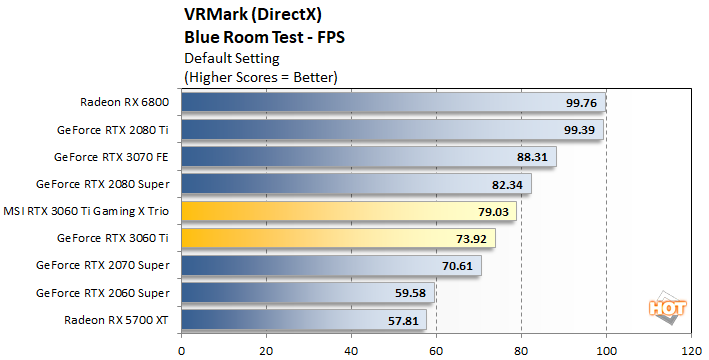 RTX 3060 Ti vs. RTX 3070 vs. RX 6800 vs. RX 6800 XT vs. RTX 3080