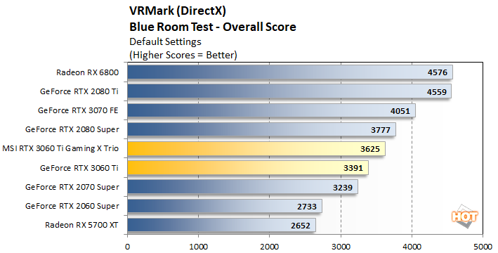 Nvidia Geforce RTX 2080 Benchmarks: 18 Games Tested and Here Are the Results