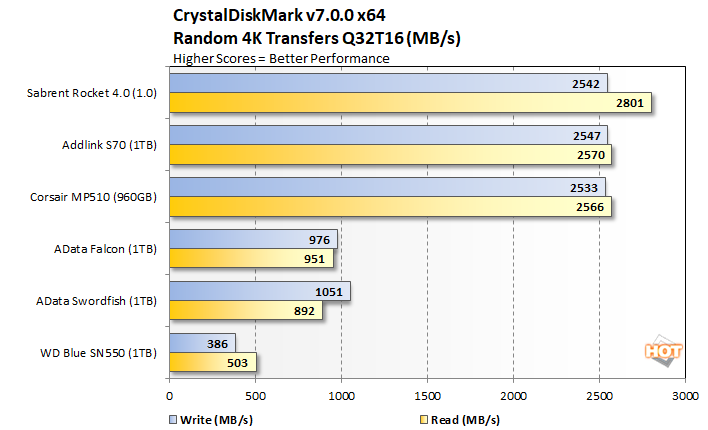 crystal 4k q32t16 wd blue sn550