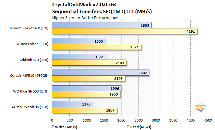 crystal seq1m q1t1 wd blue sn550