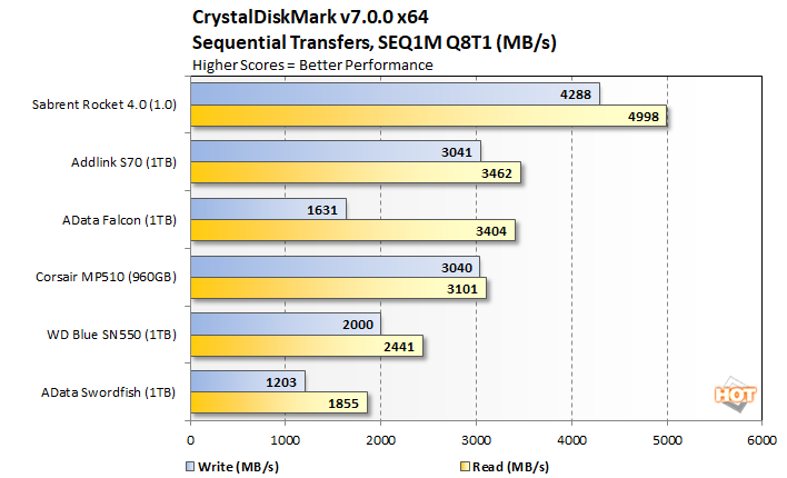 crystal seq1m q8t1 wd blue sn550