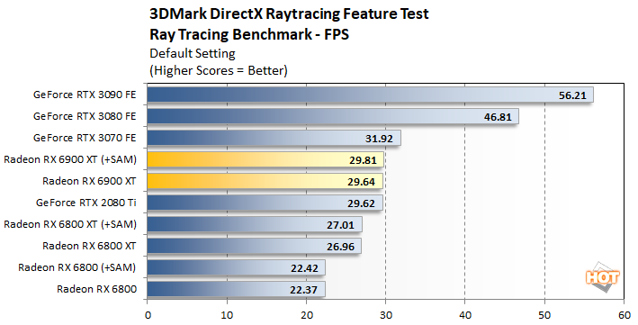 dxr radeon 6900 xt