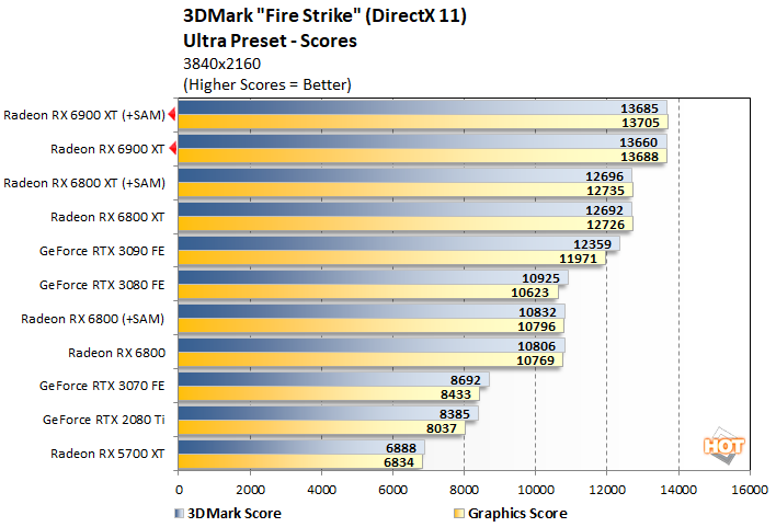 Radeon RX 6900 XT Review: AMD's Most Powerful Gaming GPU Ever - Page 2 ...