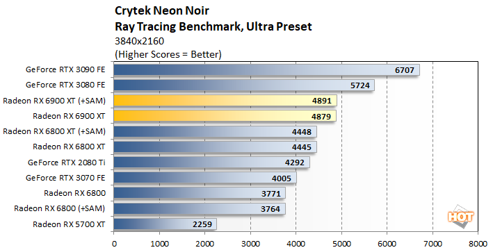 AMD Radeon RX 6900 XT Review and Benchmark — Micro Center