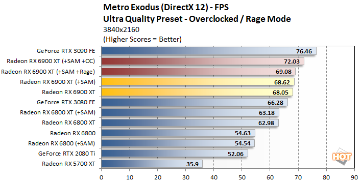 6800 XT vs 3080 - Fierce PC Blog