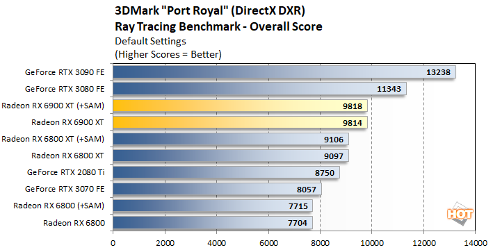 port royal 2 radeon 6900 xt