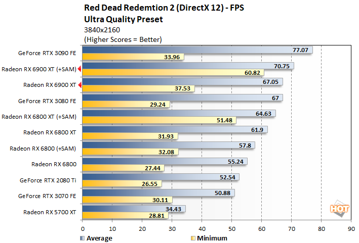 Benchmark 6900xt best sale