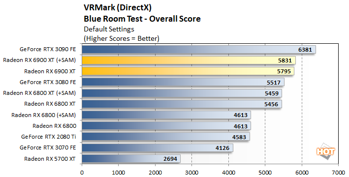 vrmark 2 radeon 6900 xt