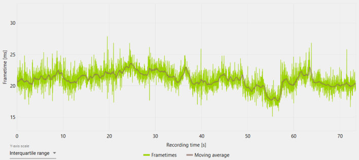 cyberpunk 2077 frametimes 2