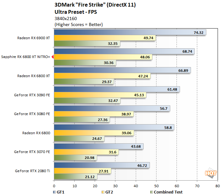fire strike 1 sapphire nitro 6800 xt