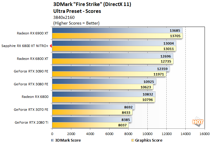 fire strike 2 sapphire nitro 6800 xt