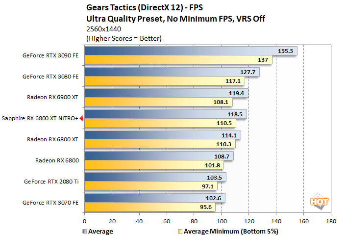 Sapphire Nitro+ Radeon RX 6800 XT Review: Beastly Big Navi