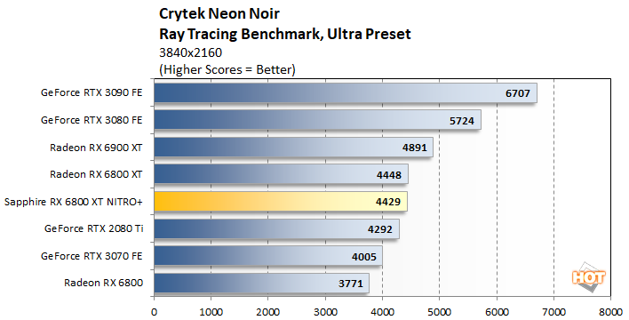 Sapphire Nitro+ Radeon RX 6800 XT Review: Beastly Big Navi