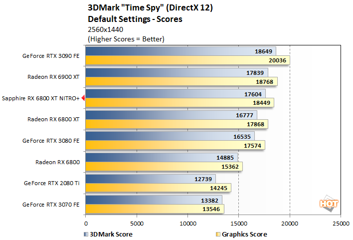 time spy 2 sapphire nitro 6800 xt