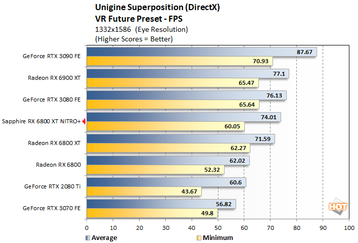 Radeon RX 6800 vs. GeForce RTX 3070, 40 Game Benchmark: 1080p