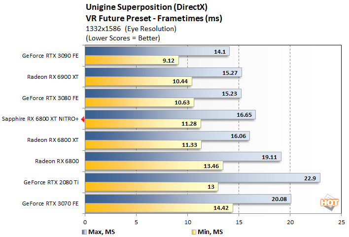 unigine 4 sapphire nitro 6800 xt