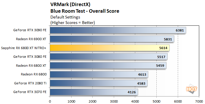 vr mark 1 sapphire nitro 6800 xt