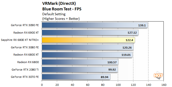 vr mark 2a sapphire nitro 6800 xt