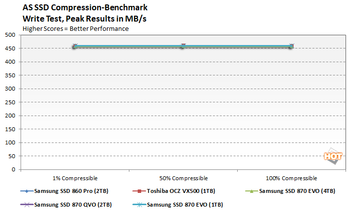 Samsung 870 EVO 1TB SATA SSD Review