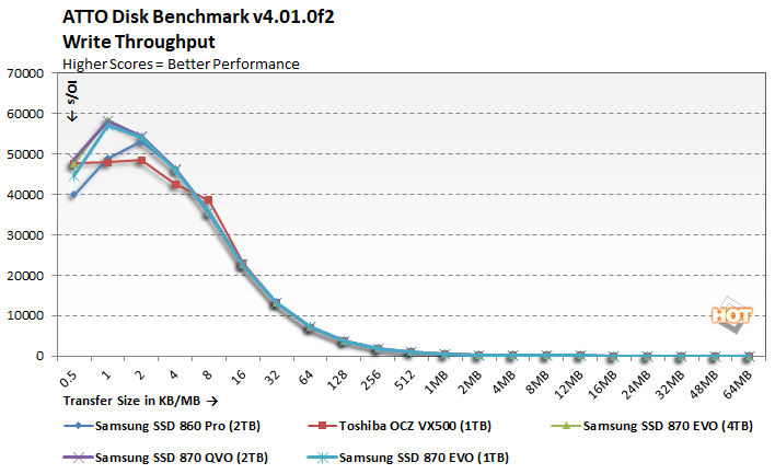  SAMSUNG SSD 870 EVO, 2 TB, Form Factor 2.5 Inch