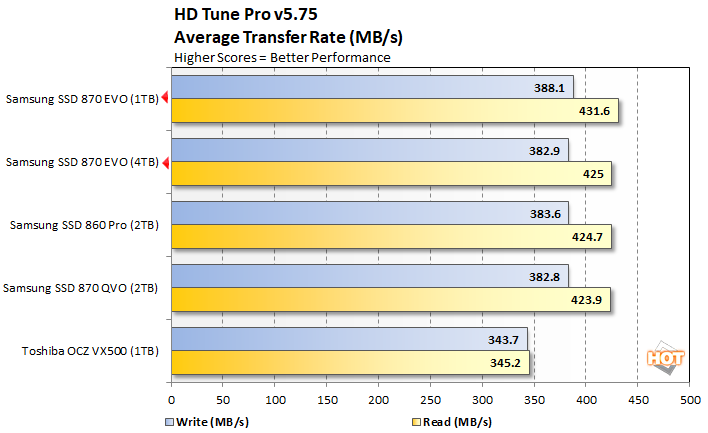 Samsung 870 EVO Review: Positively Awesome