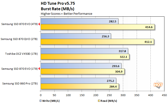 Samsung SSD 870 EVO Review: The Fastest SATA SSDs Yet - Page 2