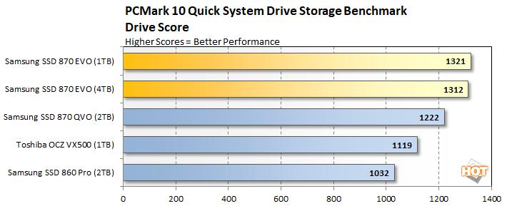 Samsung SSD 870 EVO vs Samsung SSD 870 QVO – Comparison