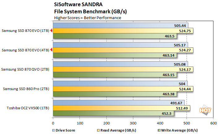 870 EVO - Samsung's latest SATA SSD in review