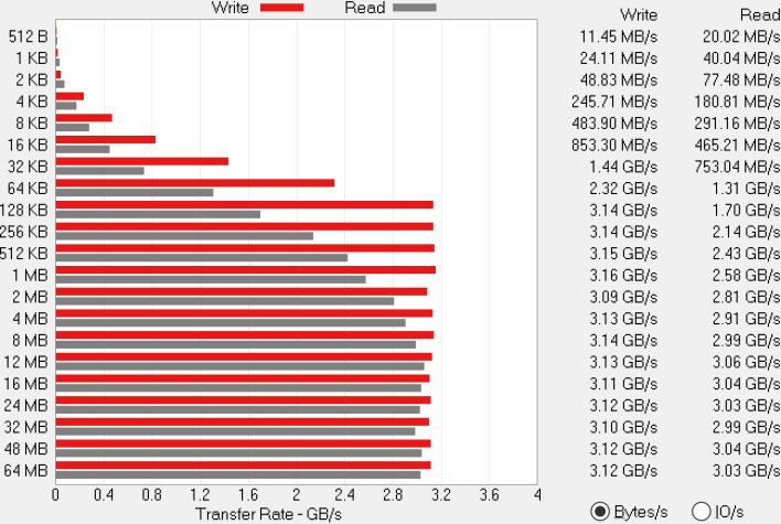 Windows 10 DirectX 12 graphics performance tested: More CPU cores, more  oomph