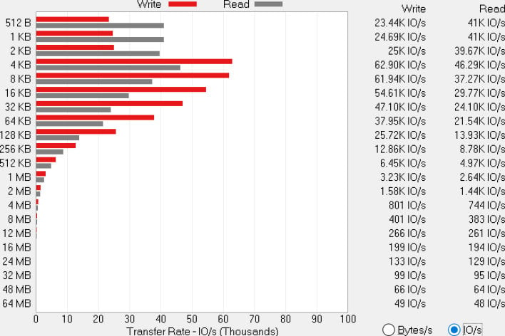 Windows 10 DirectX 12 graphics performance tested: More CPU cores, more  oomph