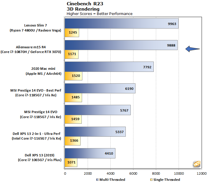 GPU Benchmarks: Metro2033 - Choosing a Gaming CPU: Single + Multi